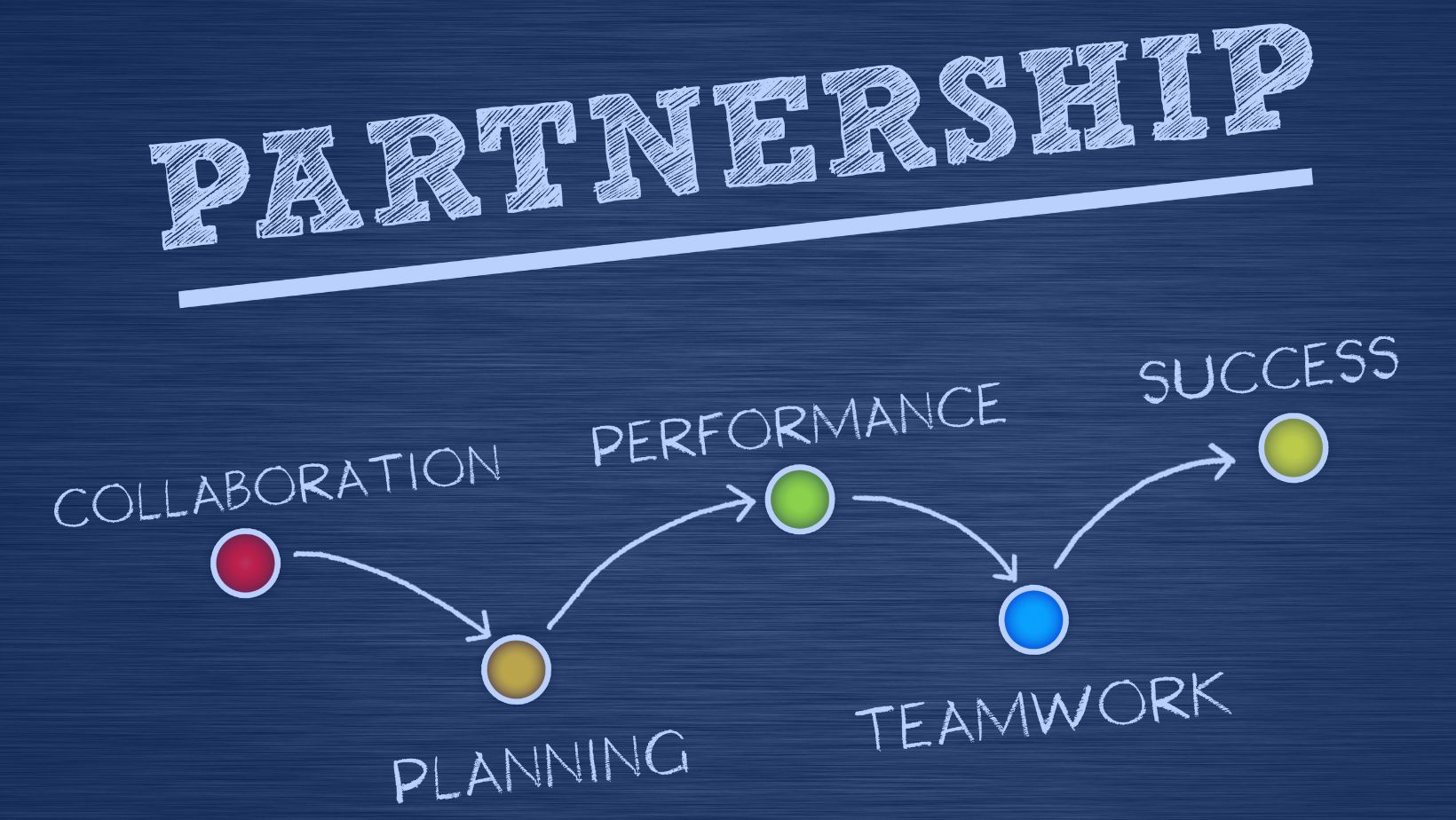 small business partnerships